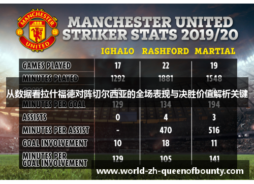 从数据看拉什福德对阵切尔西亚的全场表现与决胜价值解析关键