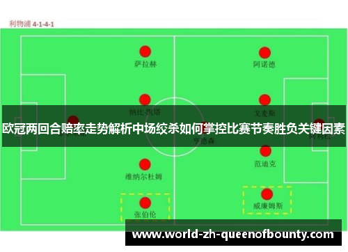 欧冠两回合赔率走势解析中场绞杀如何掌控比赛节奏胜负关键因素