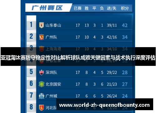 亚冠淘汰赛防守稳定性对比解析球队成败关键因素与战术执行深度评估 亚冠淘汰赛防守稳定性对比解析球队成败关键因素与战术执行深度评估