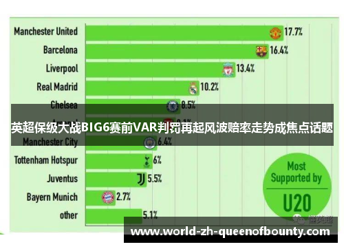 英超保级大战BIG6赛前VAR判罚再起风波赔率走势成焦点话题