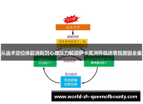 从战术定位体能消耗到心理压力解读萨卡美洲杯低迷表现原因全面